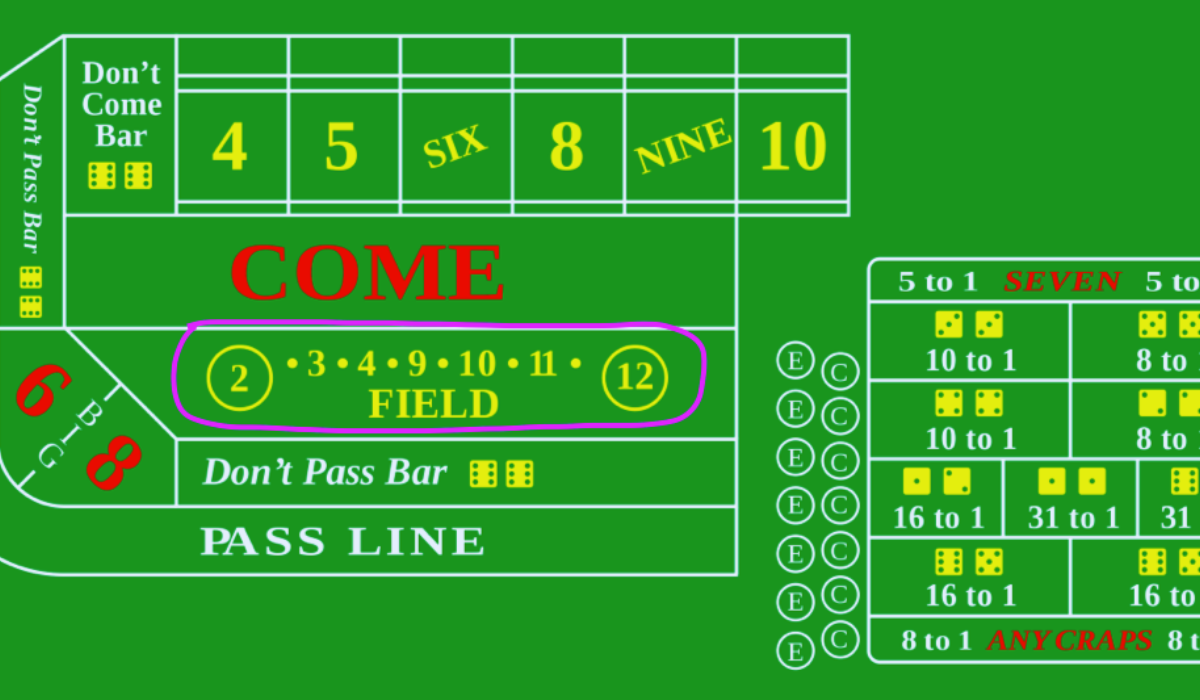 Pass-Line-Wette beim