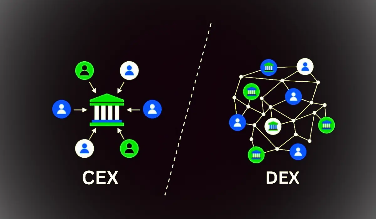 Centraliserede kryptovalutaudvekslinger