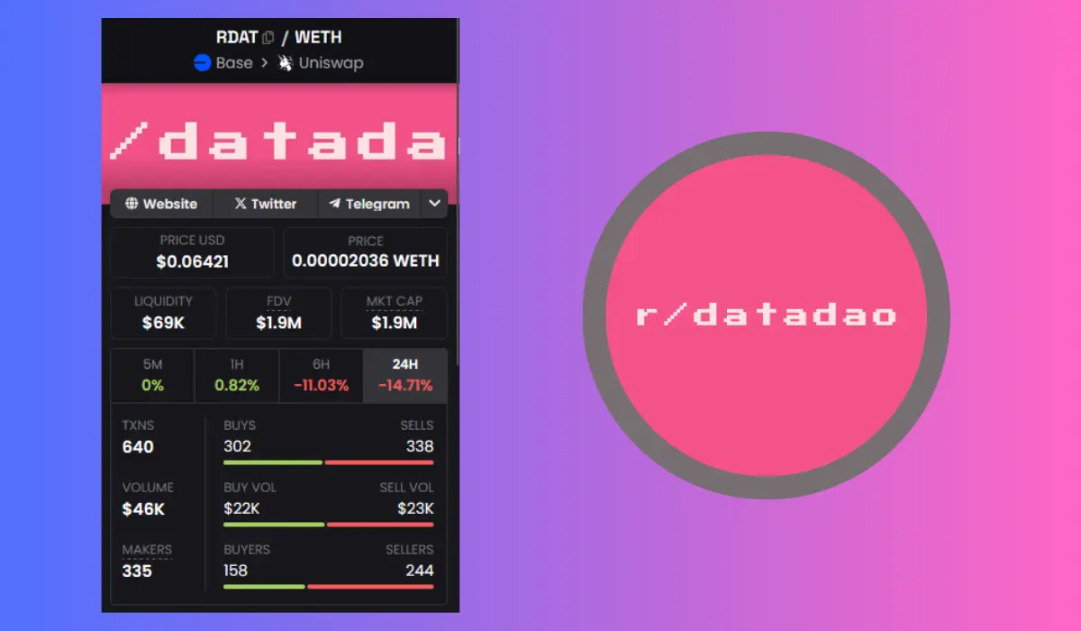 Qu'est-ce que rDataDAO alias rdatadao