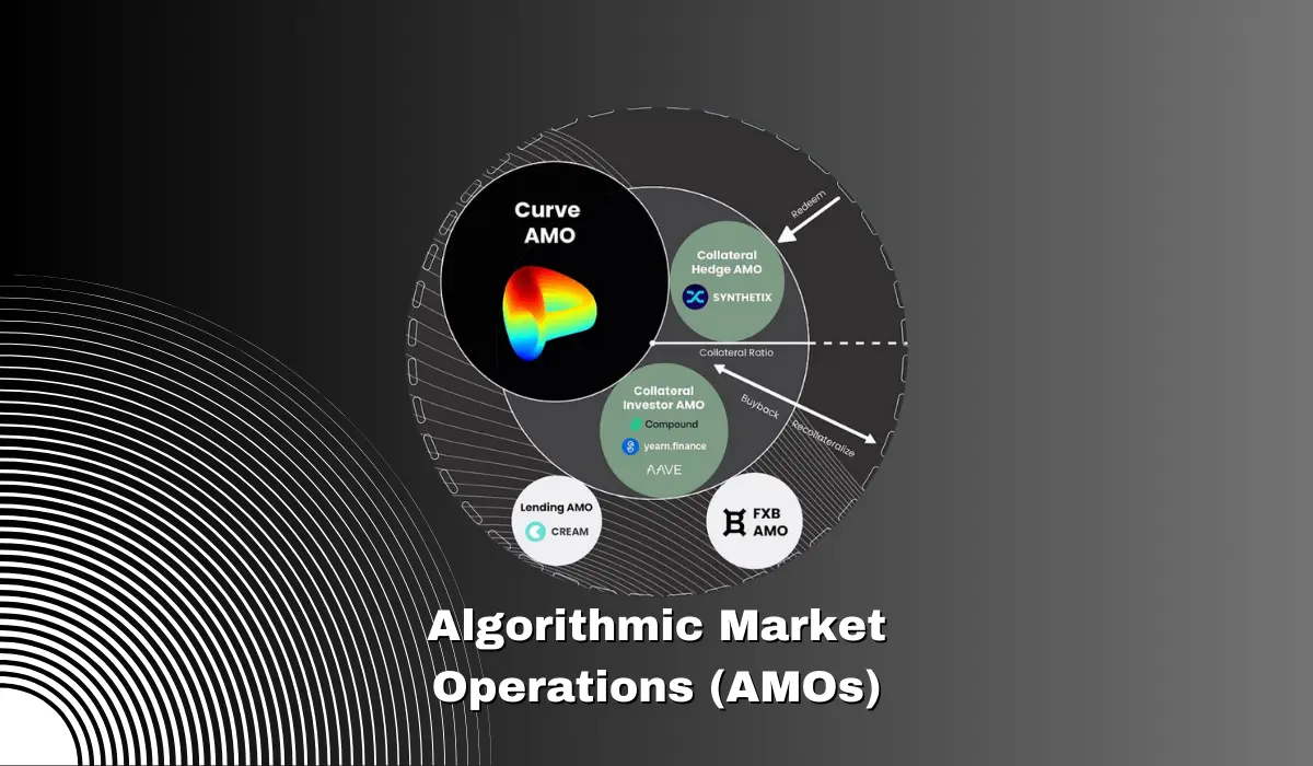 Algorithmic Market Operations