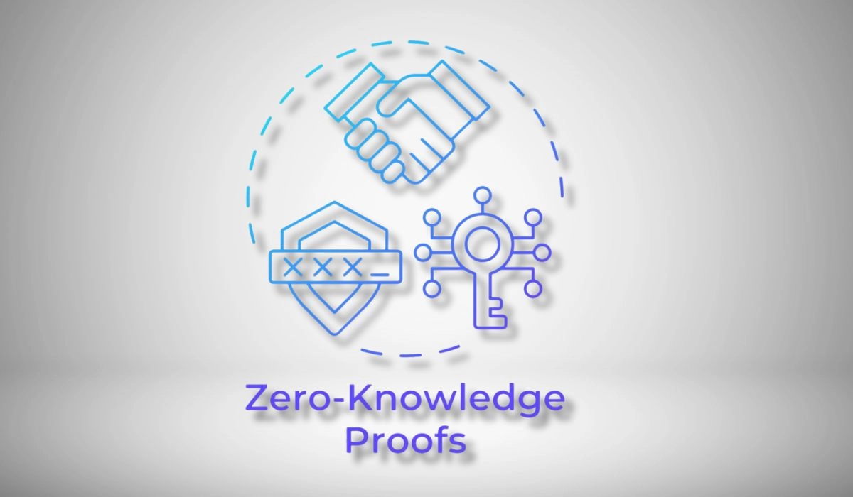 Zero-Knowledge Proofs Improves Privacy In Blockchain Transactions