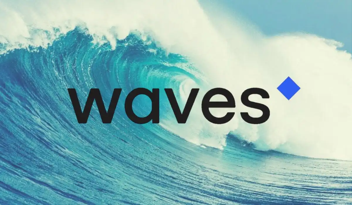 Waves Price Prediction