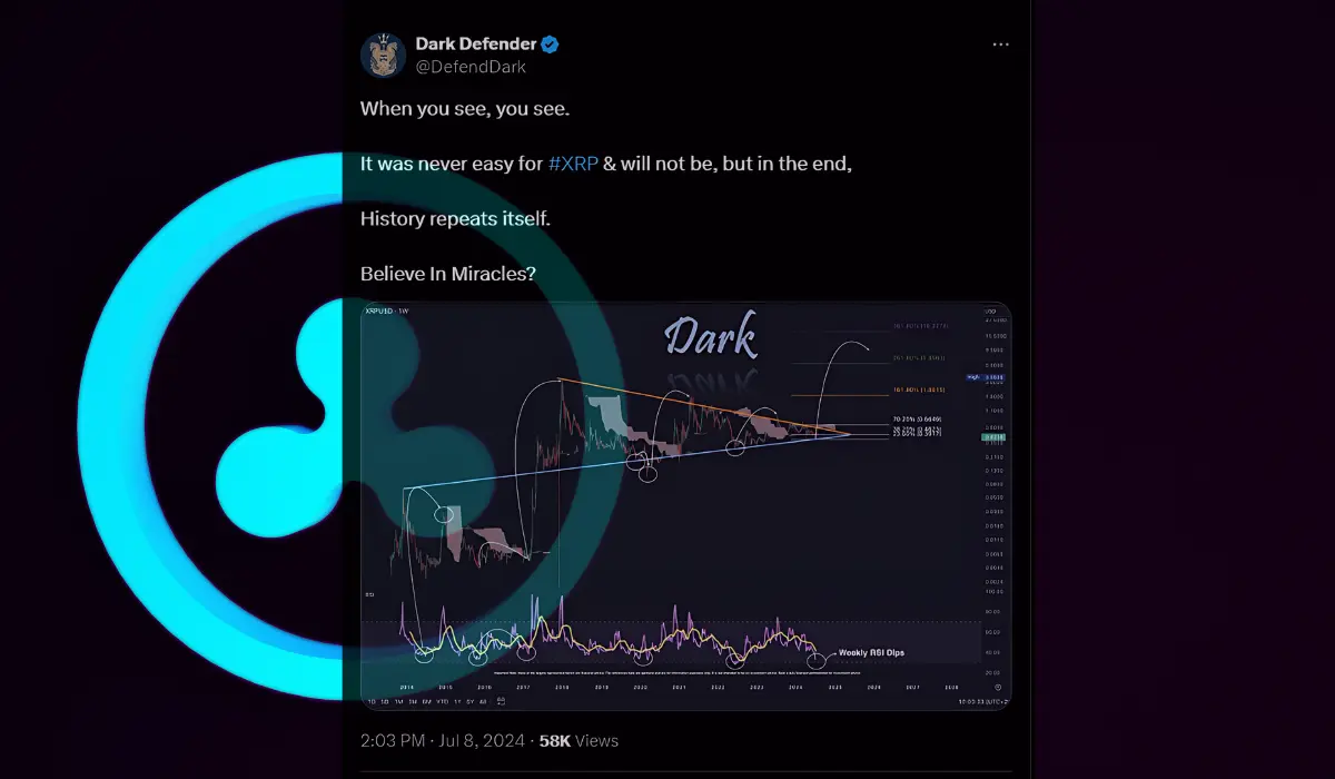 Point Of Control For XRP Price