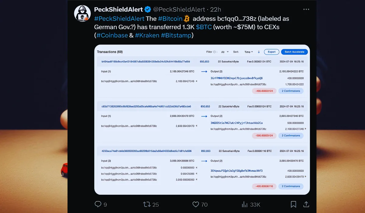 German Government transferred bitcoin
