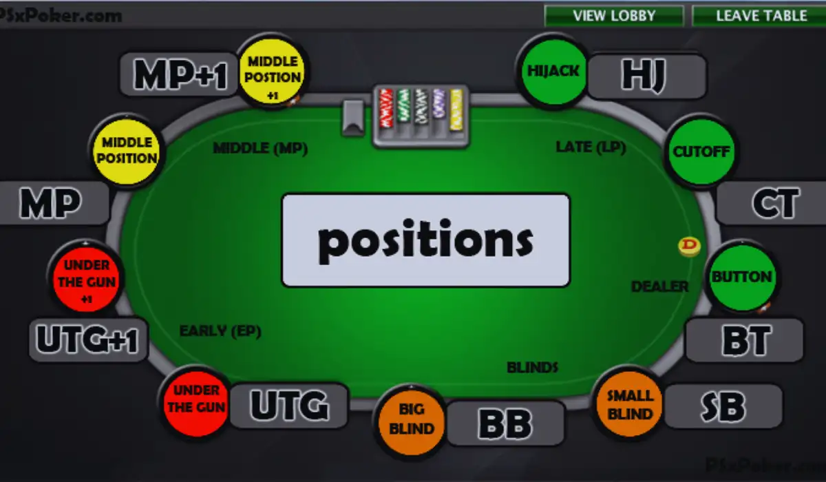 Poker Positions