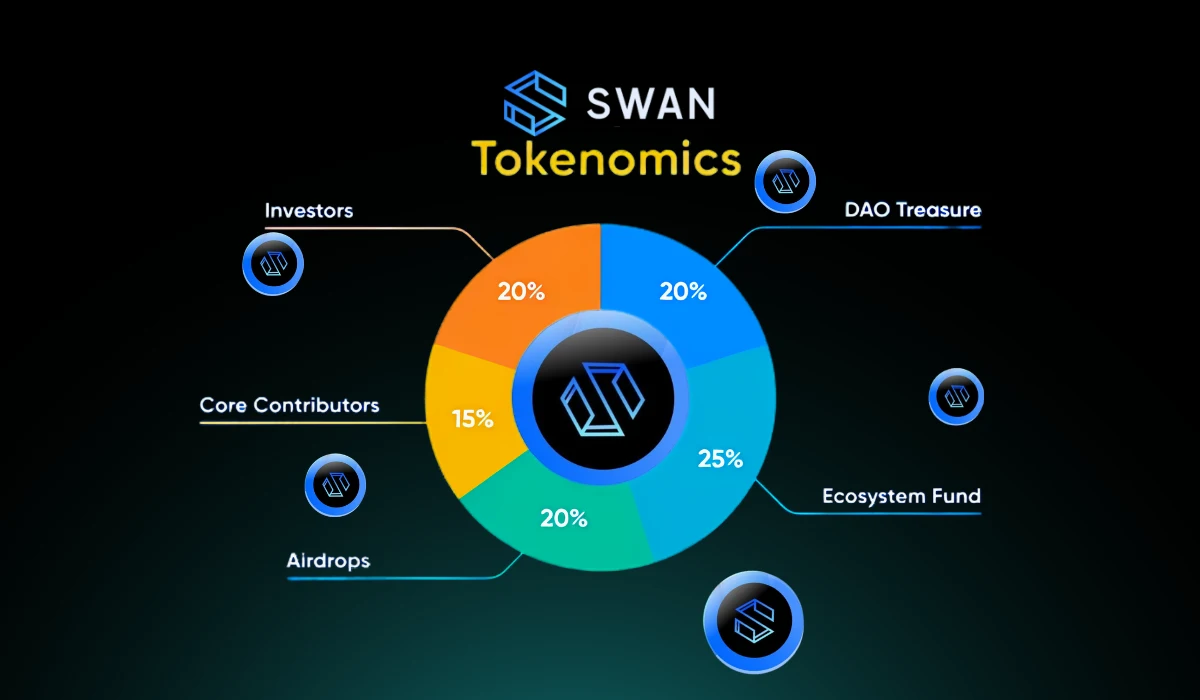 SWAN Airdrop