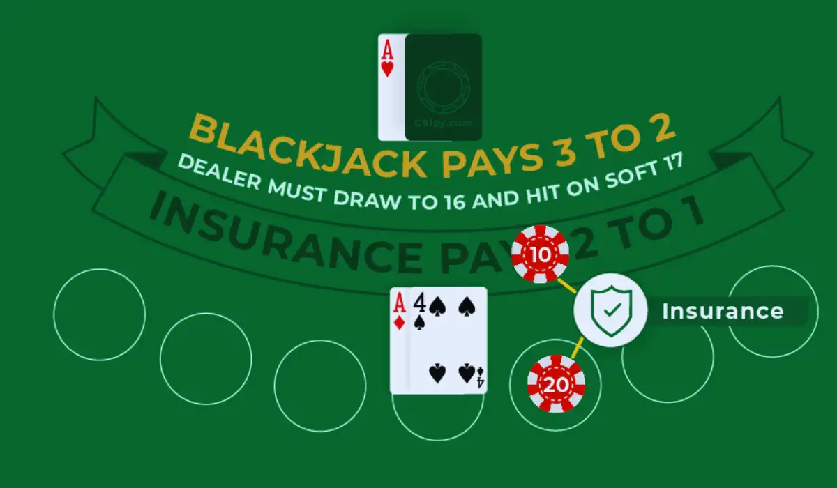 Blackjack Insurance